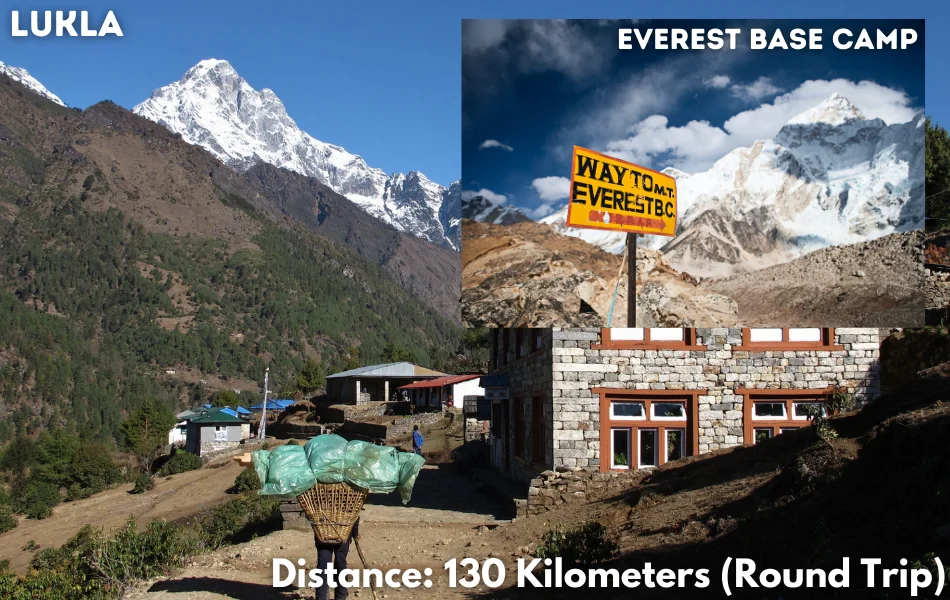 Distance from Lukla to Everest Base Camp Trek
