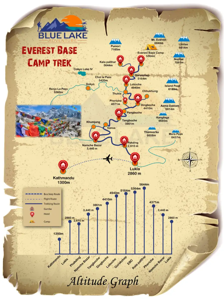 13 days Everest Base Camp Trek map with itinerary